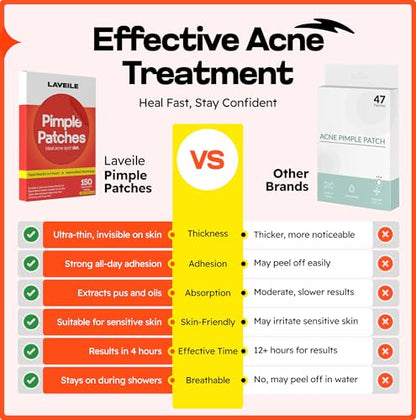Laveile Spot Patches 150 Count - 4 Sizes Hydrocolloid Pimple Patches for Breakouts - Fast Acting Acne Patches with Salicylic Acid, Tea Tree & Calendula oil - Invisible Spot Dots for Blemishes